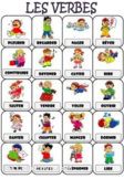 Common French verbs foldable and review game