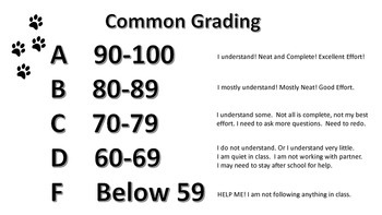 Grading Scale Poster 10 Point Worksheets Teachers Pay Teachers