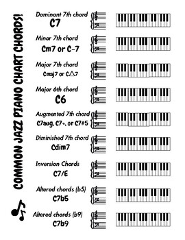 Preview of Common Jazz Piano Chart Chords Worksheet