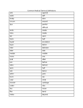 Preview of Common Medical Terminology List