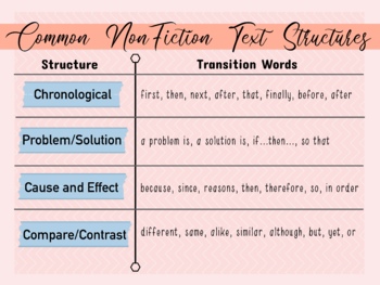 Preview of Common NonFiction Text Structures
