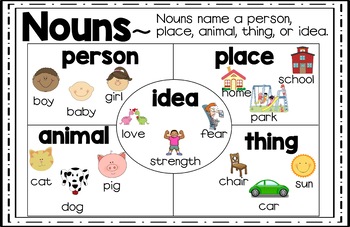 Preview of Common Noun Poster/Anchor Chart