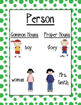 Preview of Common Nouns & Proper Nouns Posters FREEBIE!