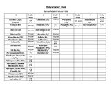 Common Polyatomic Ion Table with Molar Mass