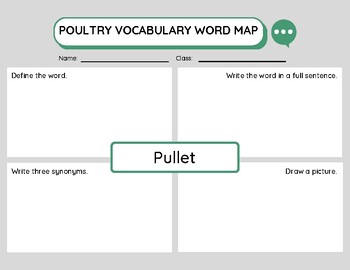 Preview of Common Poultry Vocab Word Map