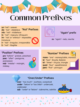 Preview of Common Prefix Poster