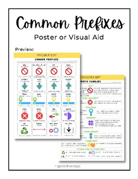 Preview of Common Prefixes & Prefix Families Poster/Visual Aid