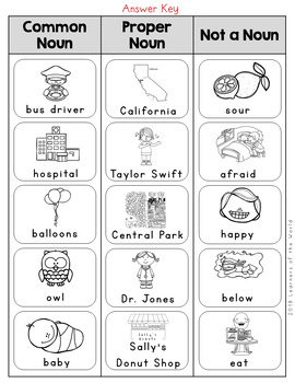 Common and Proper Nouns Worksheet Sort by LearnersoftheWorld | TpT