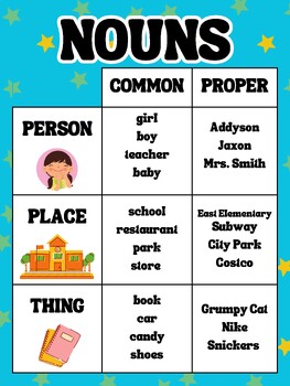 FREE!!! -Common and Proper Noun (Apple Poke)  Common and proper nouns,  Nouns, Proper nouns