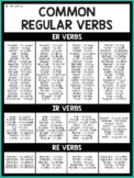 FRENCH: Common Regular French Verbs - ER, IR, RE (Visual)