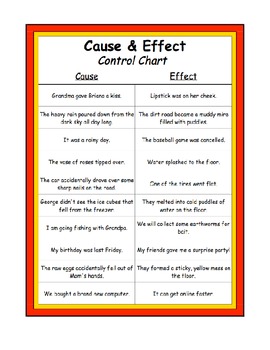 Preview of Common Sense Cause and Effect Cards