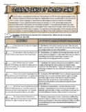 Common Sense by Thomas Paine Analysis Worksheet- Primary S