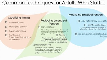 Preview of Common Techniques For Adults Who Stutter - HANDOUT