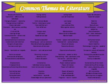 Common Themes in Literature Poster (Digital Download) by Reading Coaches HQ