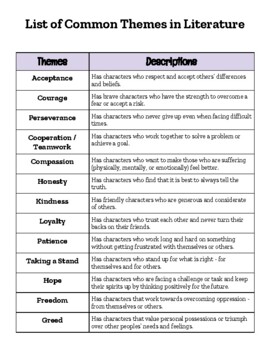 Common Themes in Literature Student Handout by Miss Bee's Hive Materials