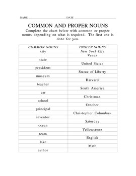 Preview of Common and Proper Noun Chart