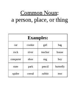 Preview of Common and Proper Nouns