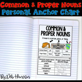 Preview of Common and Proper Nouns Anchor Chart
