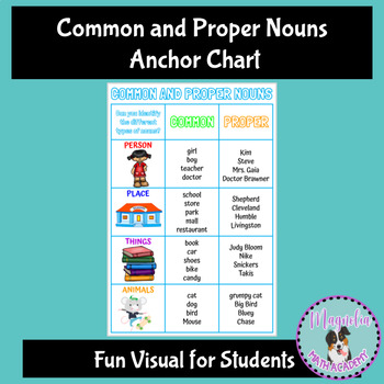 Common and Proper Nouns Anchor Chart Poster by Magnolia Math Academy