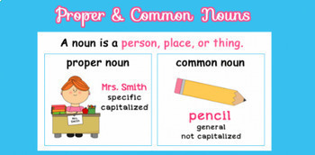 Preview of Common and Proper Nouns Google Slideshow Google Classroom Assignments