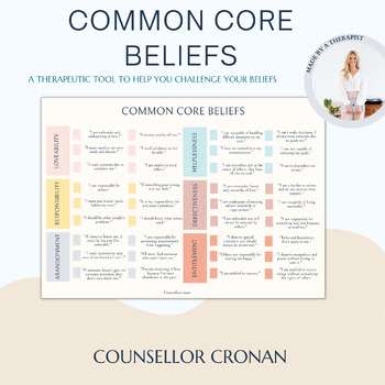 Preview of Common core beliefs Poster. Emotions and feelings. Feelings Check in. SEL