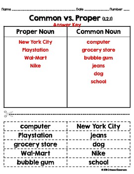 the noun project vs