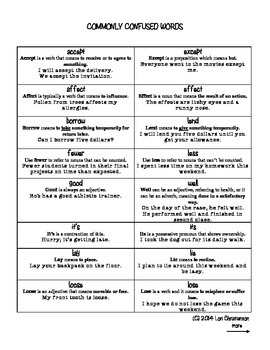Preview of Commonly Confused Words Printable Chart