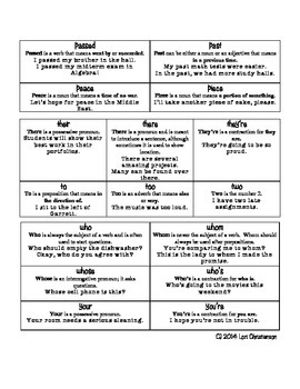 Commonly Confused Words Printable Chart by BiblioFiles | TPT