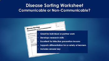 Preview of Communicable Disease BUNDLE #1: Worksheet, Concept Map,Case Study,Global Project
