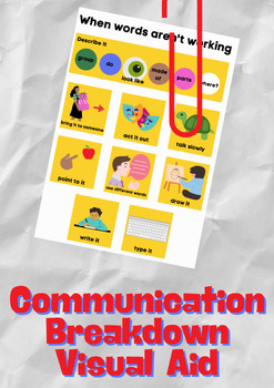 Preview of Communication Breakdown Visual Aid