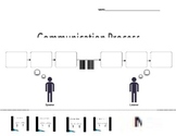 Communication Process Graphic Organizer