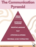 Communication Pyramid