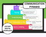 Communication Pyramid