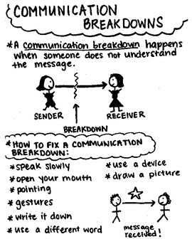 Communication breakdown social