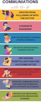 Preview of Communications for teachers with Physical therapist infographic