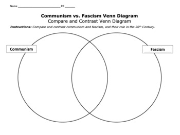 fascism vs communism venn diagram