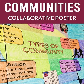 Preview of Types of Communities, Rural, Urban, Suburban Collaborative Poster Activity