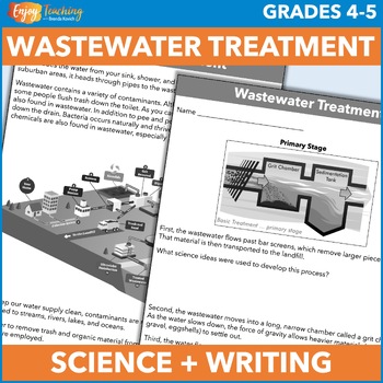 Preview of Communities Protect Earth’s Resources NGSS 5-ESS3-1 – Wastewater Treatment