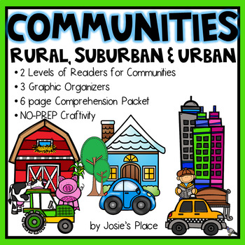 Preview of Types of  Communities  Rural, Suburban and Urban