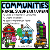 Types of  Communities  Rural, Suburban and Urban