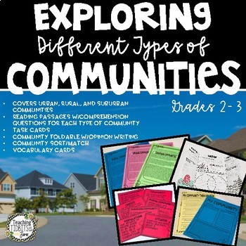 Preview of Communities, Urban, Suburban, Rural, Social Studies Communities