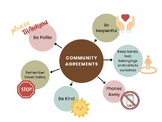 Community Agreements Poster