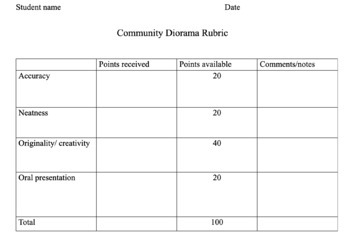 Preview of Community Diorama project rubric