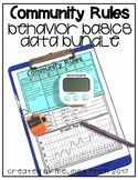Community Rules- Behavior Basics Data