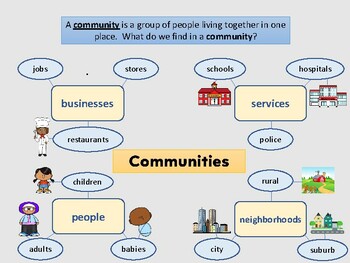 Preview of Community communities graphic organizer poster handout