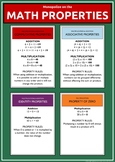 Monopoly Math Properties Poster