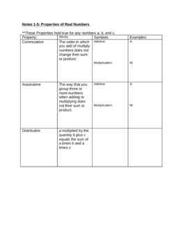 Preview of Commutative, Associative, and Distributive Properties Table