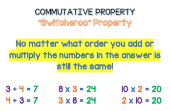Preview of Commutative Property Anchor Chart