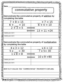 Preview of Commutative Property of Addition & Multiplication