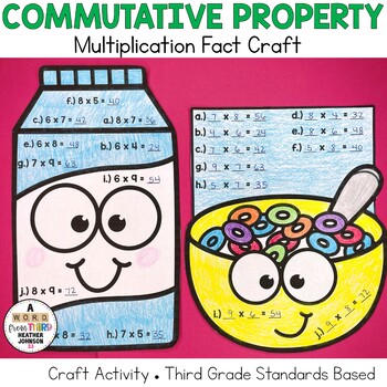 Preview of Commutative Property of Multiplication Craft: Food